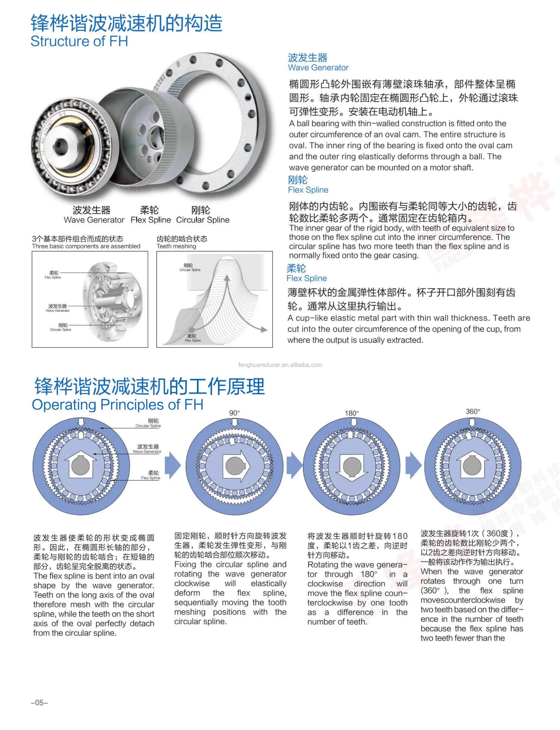 Description Picture 5 of item3F FAMED Nema 17 Small Harmonic Reducer SHF SHG 4th Axis Harmonic Gearbox