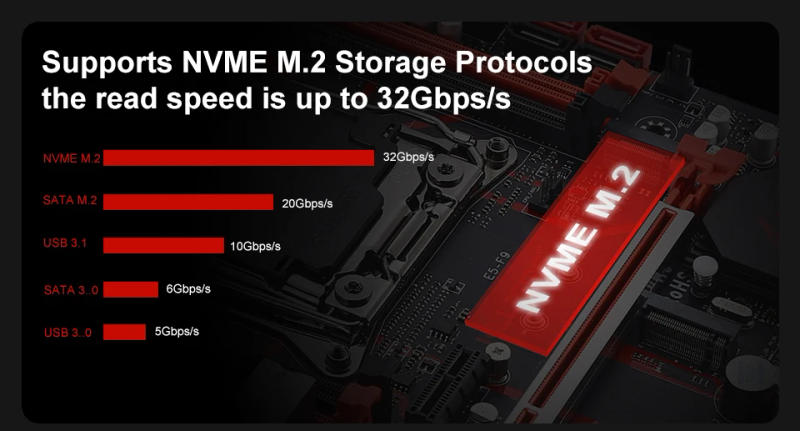 Description Picture 3 of itemKllisre X99 Motherboard with M.2 slot Support Four-channel DDR4 Memory SATA3.0 USB3.0