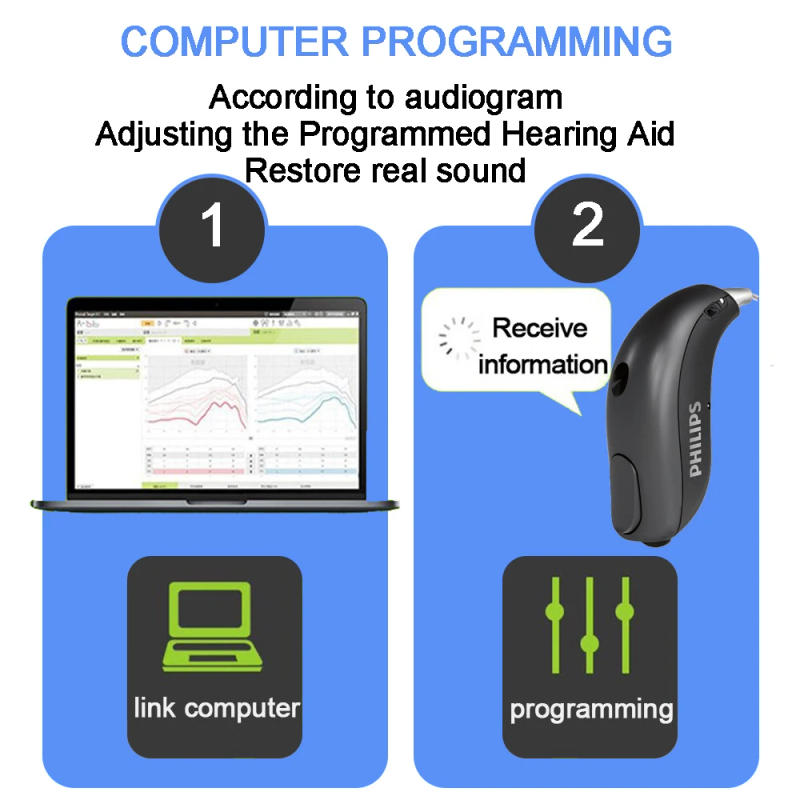 Description Picture 4 of itemMI 3/MI 5 RITE hearing aid computer Programmable Digital hearing aids for patients with Moderate Severe hearing Loss
