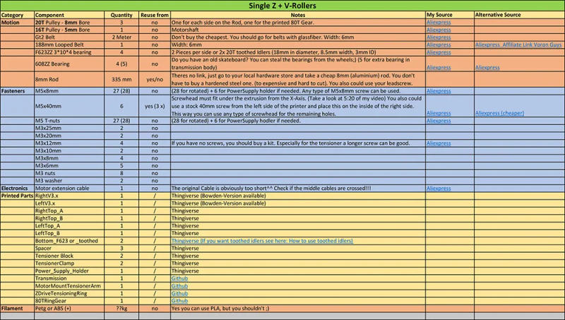 Description Picture 5 of itemPOWGE kevinakasam GT 2GT Timing Belt Pulley shaft Bearing Motion kit for Driven Z Ender 3/Pro/V2 Pro CR10 i3 Creality 3D printer