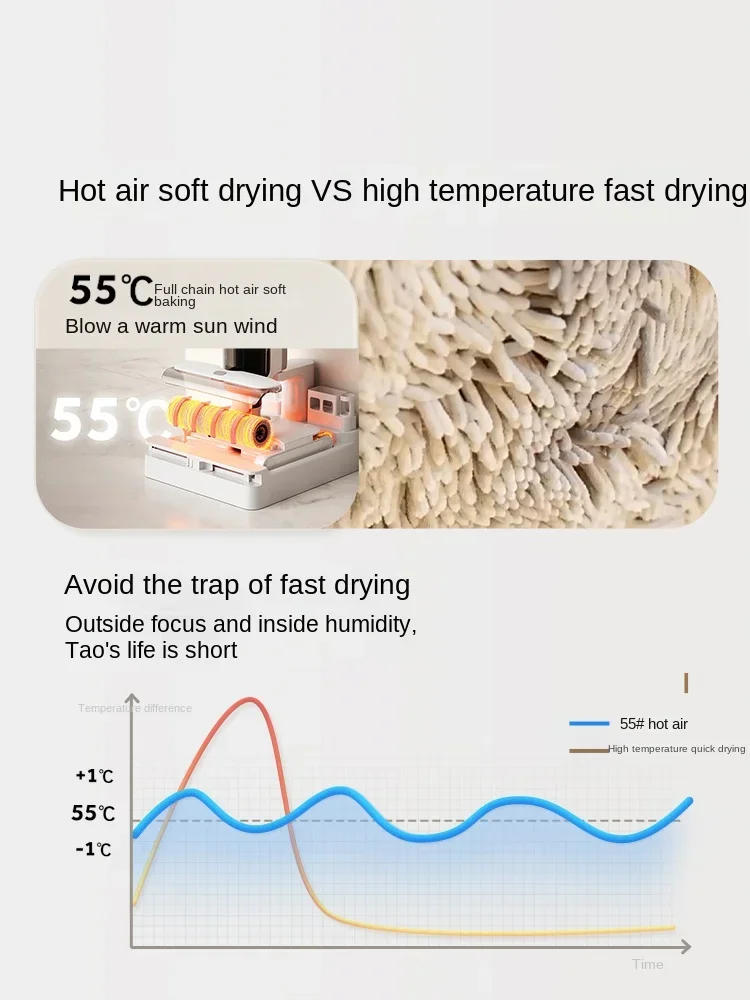 Description Picture 5 of itemHaier Z10Pro Dual Power Floor Washing Machine Drag Suction Sweep One Double Roll Brush Bacteria Cleaning Household Appliances