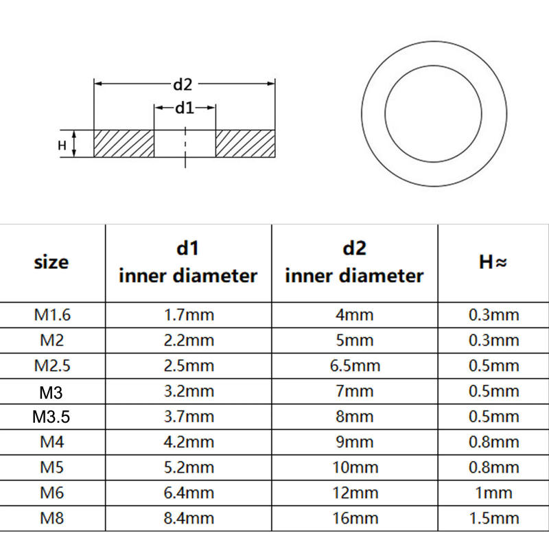 Description Picture 3 of item1 box 320pcs M1.6 M2 M2.5 M3 M4 M5 M6 M8 DIN125 304 Stainless Steel Black Steel Flat Washer Pad Set Plain Gasket Assortment Kit