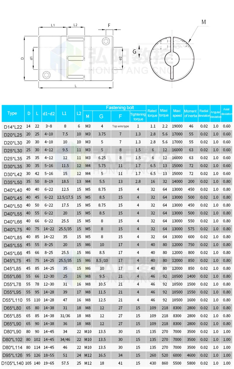 Description Picture 5 of itemThree-Jaw Coupling D20 L25 Coupler Motor Connector Solid Rubber Pad 4 5 6 6.35 7 8 9 10mm Aluminum Plum Blossom Flexible Shaft