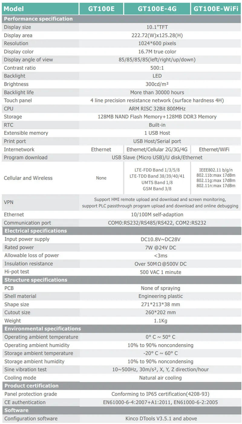 Description Picture 3 of itemKinco 10 Inch IoT Series HMI GT100E 4G WIFI GT100E2 with Dual Ethernet 100% Brand New Human Machine Interface Display Screen