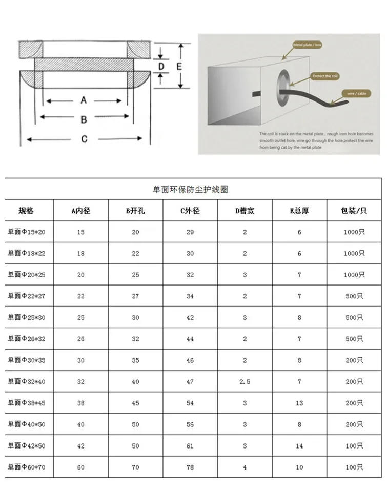 Description Picture 2 of itemGrooved Rubber Gasket single-sided flat guard coil Electric box inlet outlet O Seal Ring hole Plug Dust cover cable wire grommet