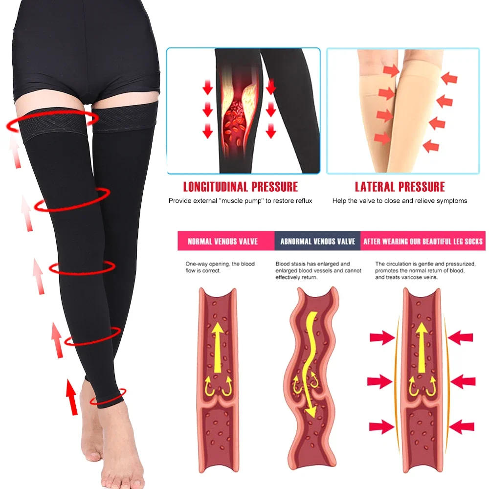 Description Picture 5 of item1Pair Thigh High Footless Compression Sleeves with Silicone Band for Women & Men, Firm 20-30 mmHg Leg Sleeves Graduated Support