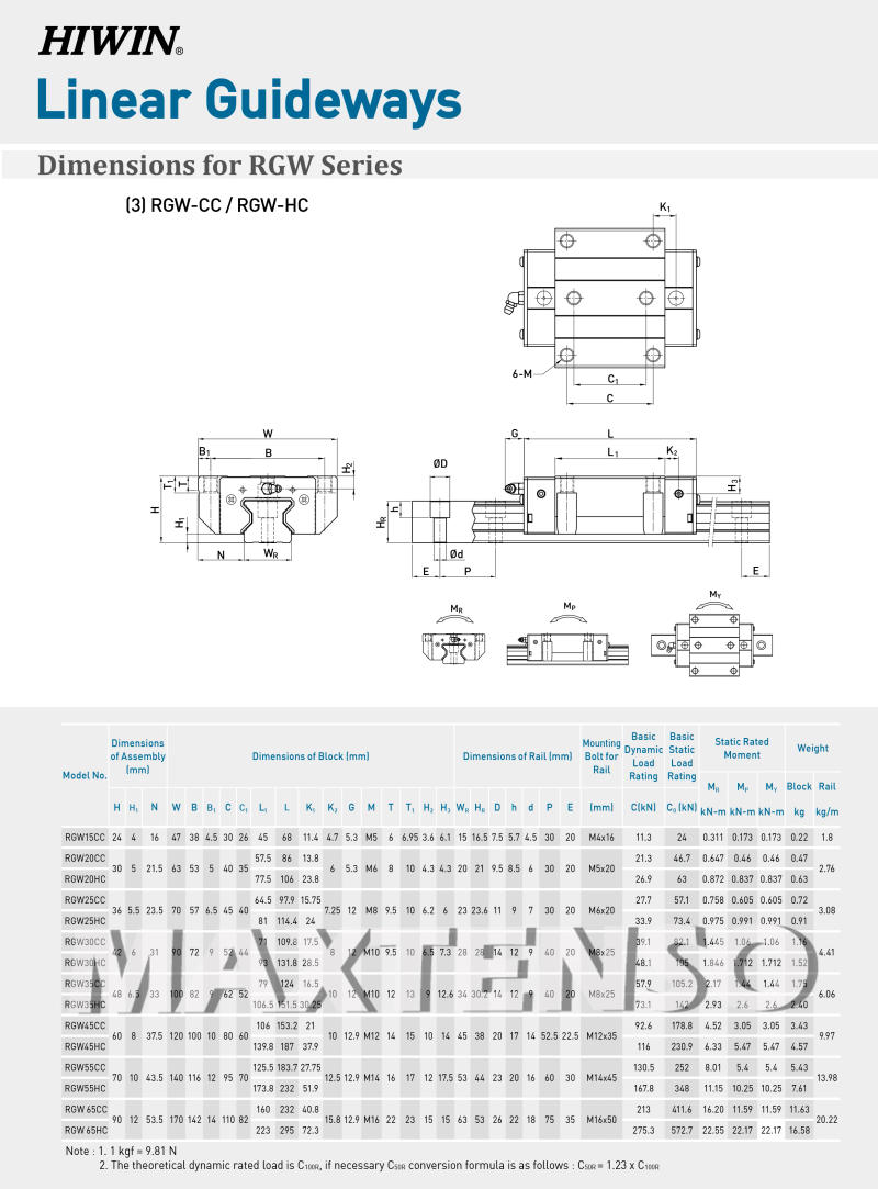 Description Picture 4 of itemOriginal HIWIN RGW25CC RGW25HC Block Linear Guide Rail ZB H Class High Rigidity Roller Guideways CNC Machine Center Precision