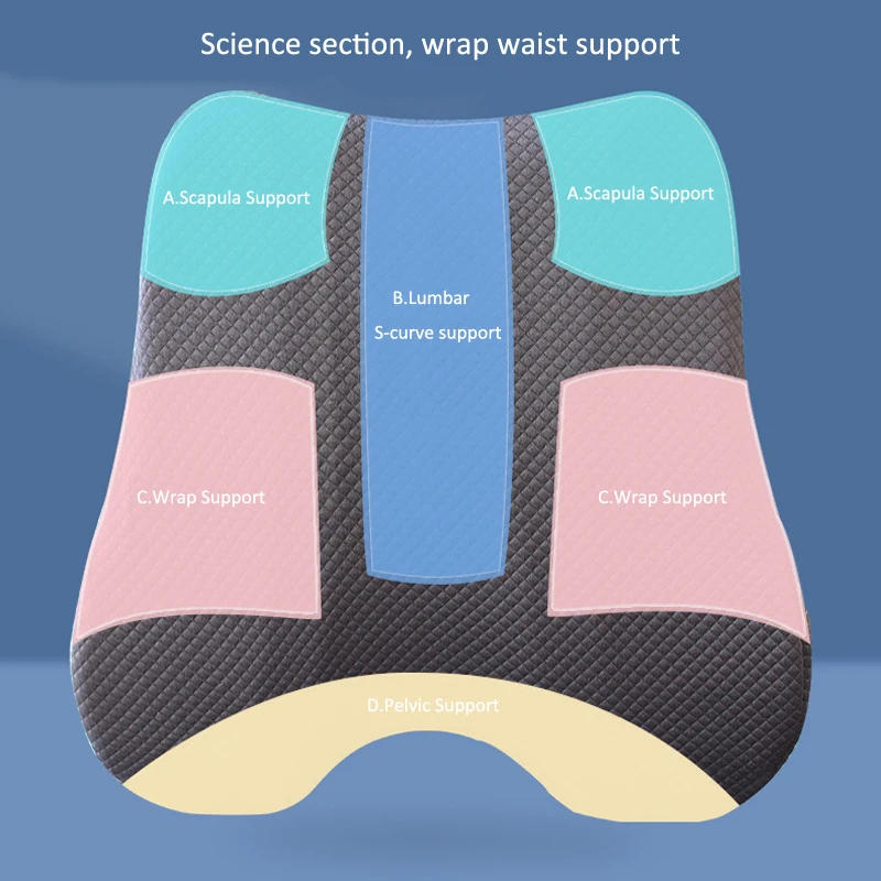 Description Picture 6 of itemMemory Foam Seat Cushion Waist Back Support Pillow Set Orthopedic Ergonomic Coccyx Relief Hip Lumbar Pad for Office Chair Car