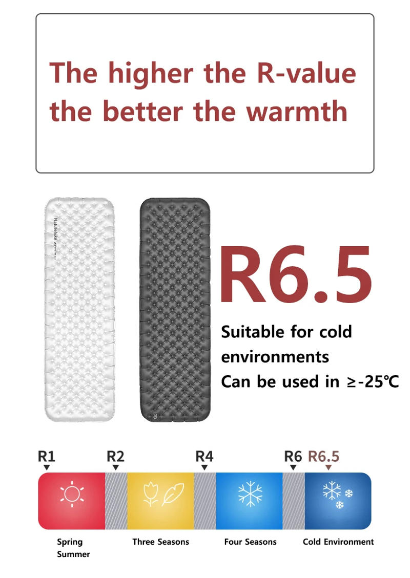 Description Picture 2 of itemNaturehike Inflatable Mattress R6.5 Ultralight Portable Sleeping Pad with Inflating Air Bag Outdoor Camping Air Mat 10cm Thicken