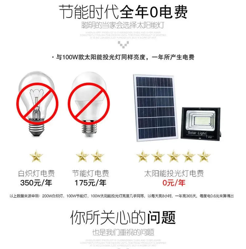Description Picture 6 of itemNew Solar Light Outdoor Lighting 30W Garden Light Indoor and Outdoor Super Bright Extra High Power Solar Floodlight Low Price