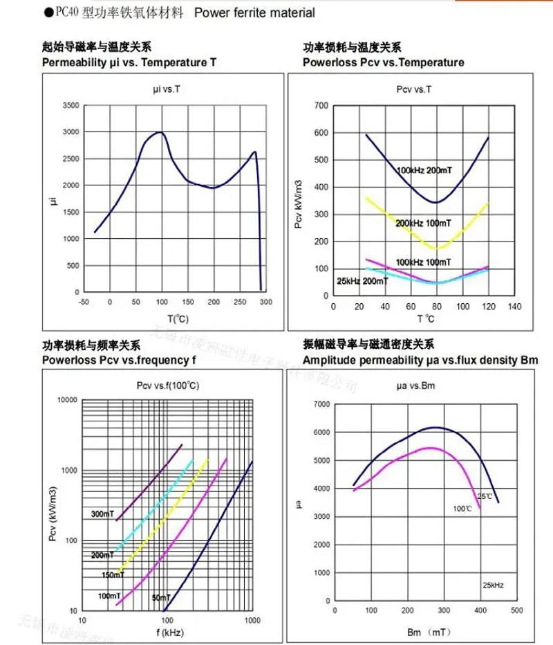 Description Picture 5 of itemEE32 EE33 EI33 6+6 9+9 18+18 Pins 12/18/36P MN-ZN PC40 Vertical Horizontal Transformer Ferrite Magnetic Core Coil Former Bobbin