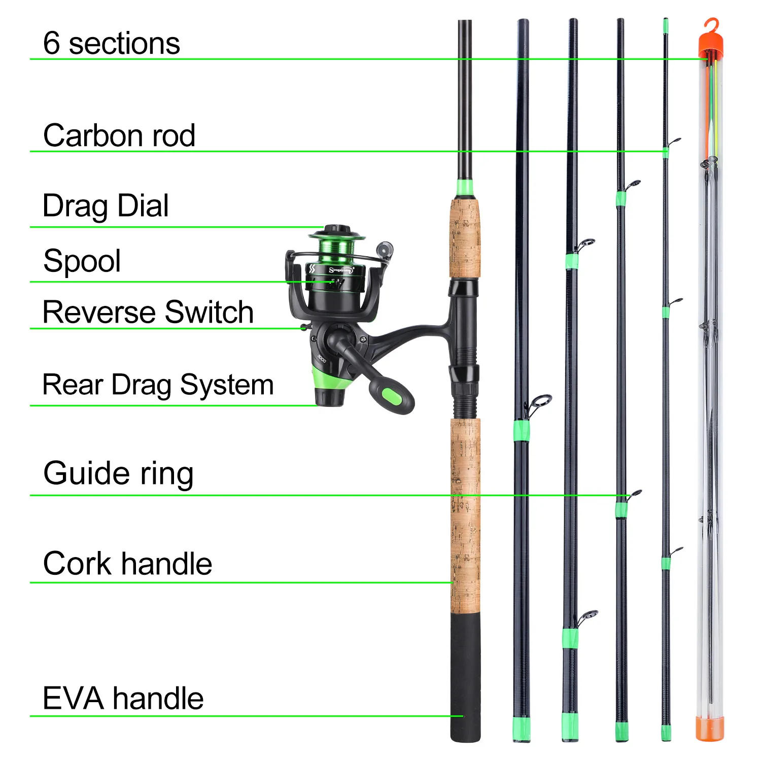 Description Picture 6 of itemSougayilang 3.0m Carp Fishing Combo L M H Power Feeder Rod and Spinning Reel with Free 500m Nylon Line Full Kit Pesca