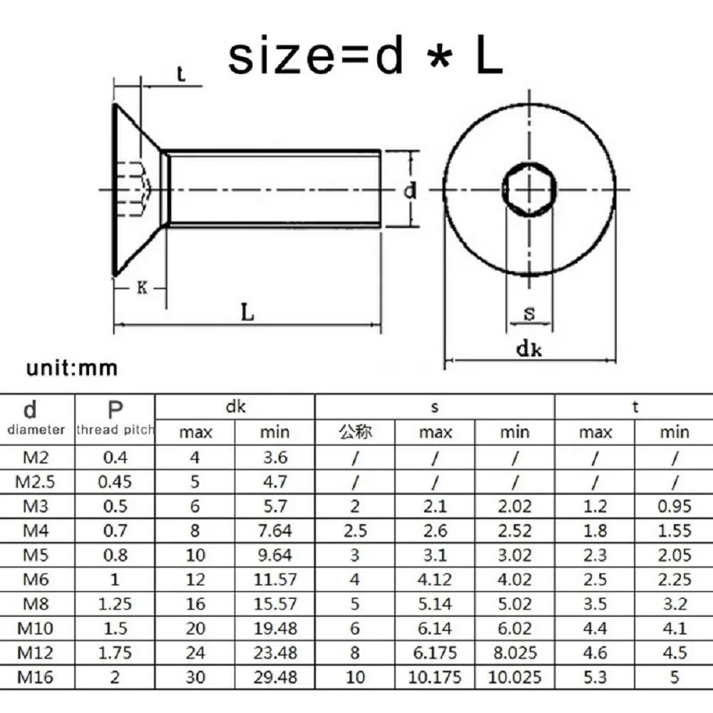 Description Picture 2 of item5-50pcs DIN7991 Allen Key M1.6 M2 M2.5 M3 M4 M5 M6 M8 Stainless Steel 304 Hex Socket screw Flat Countersunk Head Screws