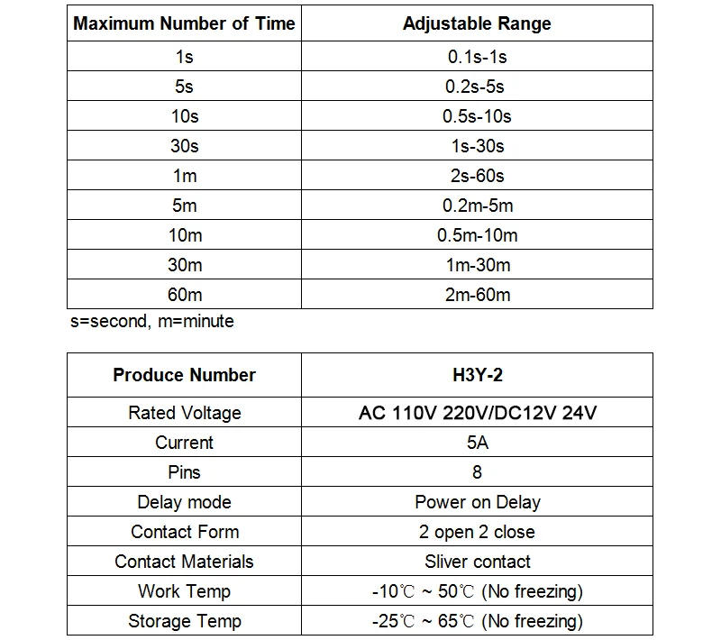Description Picture 5 of item1 PC DC12V 24V H3Y-2 Time Relay 8Pin Power-on Delay Rotary Knob 5S/10S/30S/60S/3M/5M/10M/30M Timer DPDT Timing