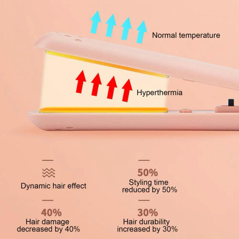 Description Picture 6 of itemWireless Hair Straightener Portable Rechargeable Mini Curling Iron for Safe Styling On-the-go Usb Dual-use Hair Curler