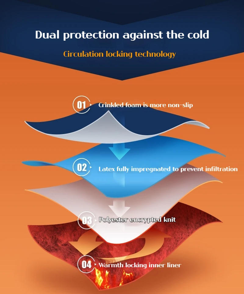 Description Picture 4 of itemWinter garden work gloves Waterproof/fleece warm gloves Wrist-length For work to avoid hand injuries Garden hand tools