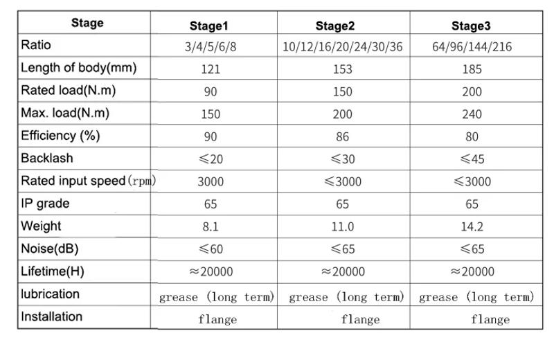 Description Picture 6 of item64:1 96:1 144:1 216:1 Planetary Reducer 130mm Planet Gearbox Hole output for 130 Stepper Motor Nema 52