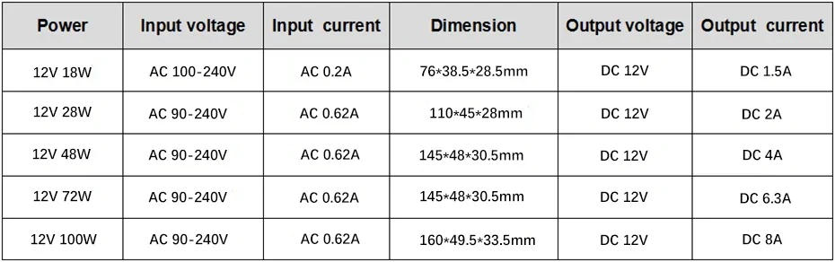 Description Picture 2 of itemDC12V Power Supply Led Driver 18W / 28W / 48W / 72W / 100W Adapter Lighting Transformer Switch for LED Strip Ceiling Light
