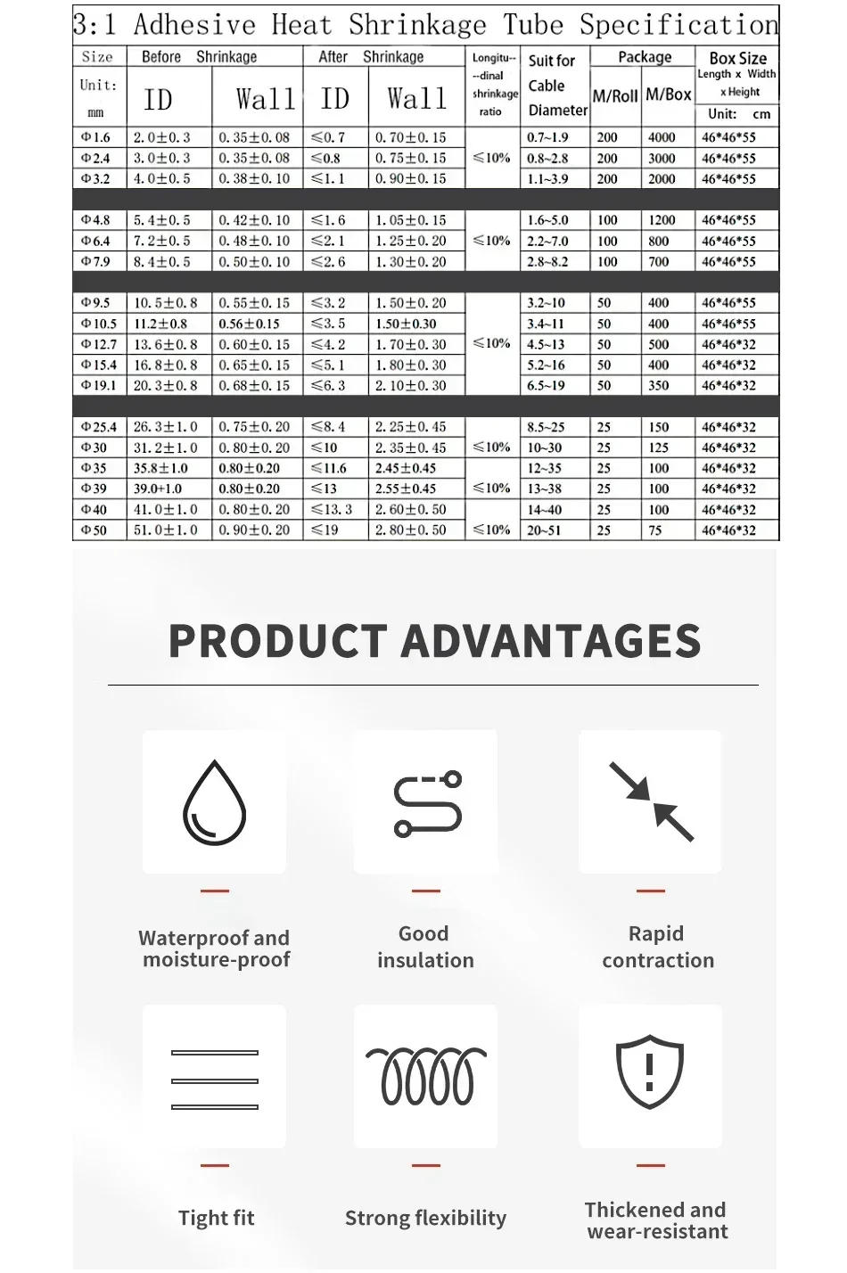 Description Picture 3 of item10/50/100 Meter Dia 2.4-25.4mm Heat Shrink Tube 3:1 Ratio Adhesive Lined Polyolefin Thermal Cable Sleeve Insulated Black/Red