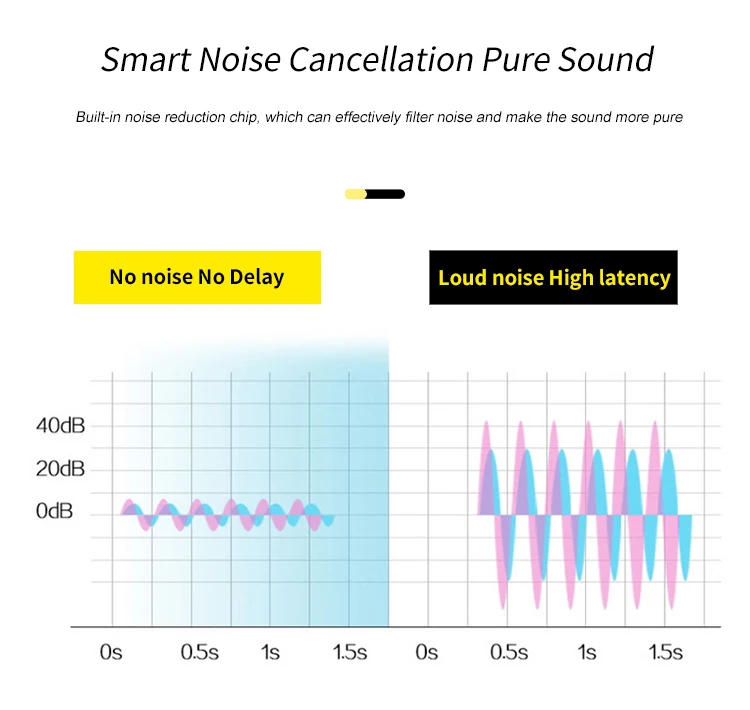 Description Picture 4 of item2.4G Head-mounted Wireless Lavalier Microphone Set Transmitter with Receiver for Amplifier Voice Speaker Teaching Tour Guide