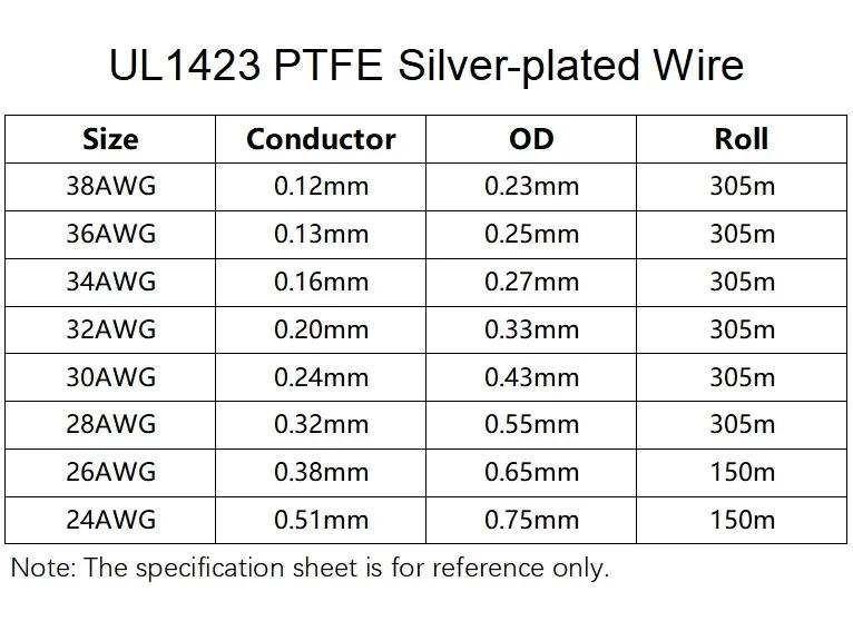 Description Picture 3 of item5/10/50M UL1423 PTFE Silver Plated Copper Wire 38/36/34/30/28/26AWG Micro Fine High Temperature Electronic DIY Single Core Cable
