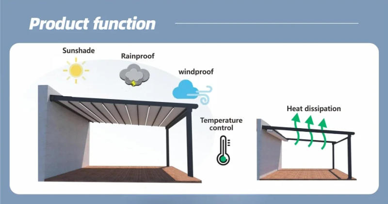 Description Picture 5 of itemFactory Price Motorized PVC Pergola for Outdoor Patio Waterproof Durable Design