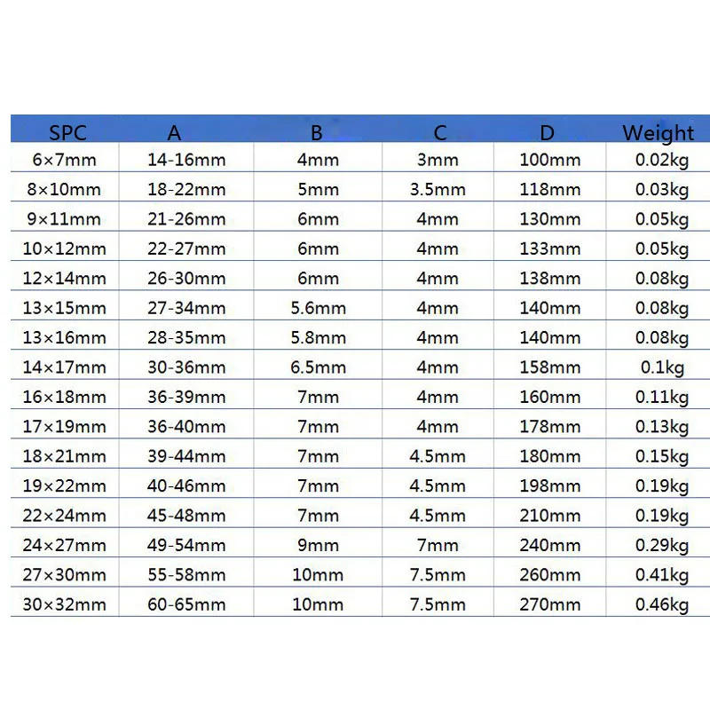 Description Picture 3 of item1Pcs Double Head Open End Wrench 8-32mm CR-V Steel Prevent Rust Combination Wrench Hex Spanner Wrench for Car Maintenance Tools