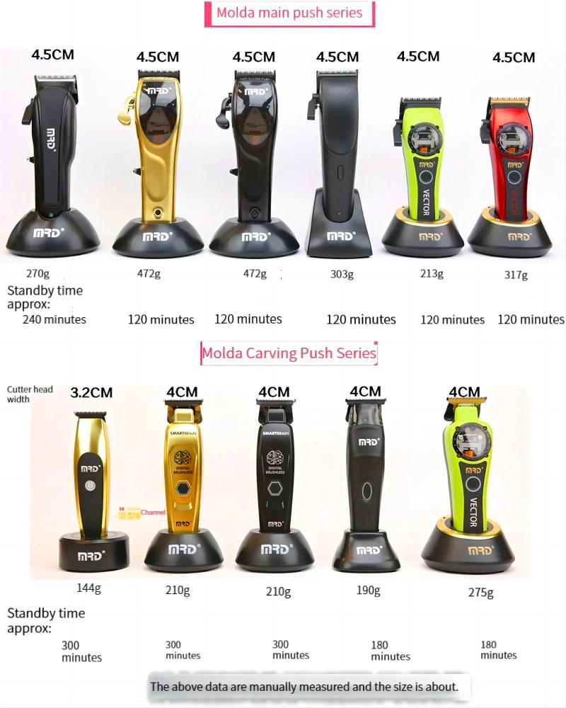 Description Picture 2 of itemMRD GMT90-4 Professional Hair Clipper Trimmer Men Cordless Hair Clipper Barber Carving Clipper Salon 7200 R/Min Motor