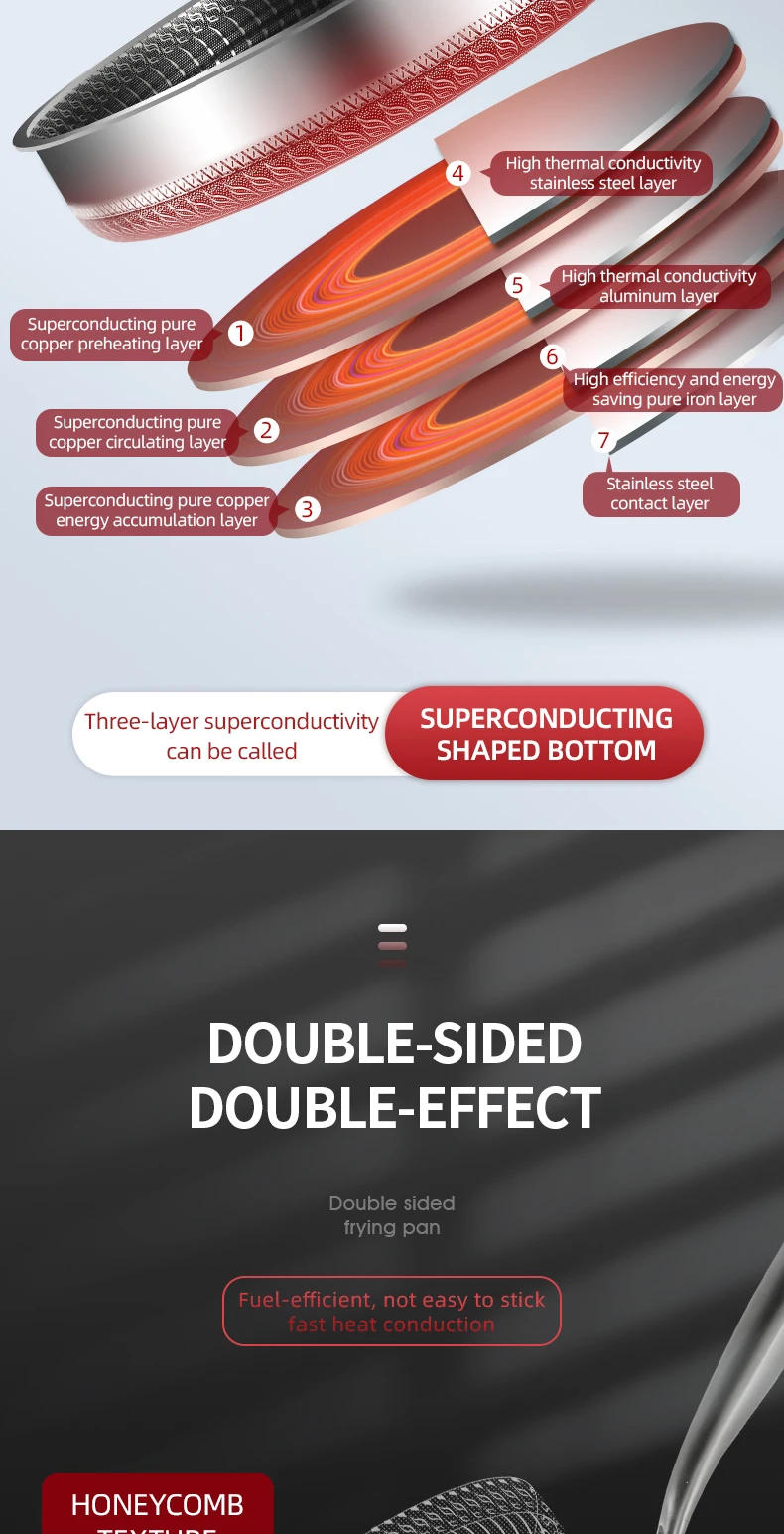 Description Picture 6 of item316/304 Stainless Steel Frying Pan High Quality Pan Fried Steak Non Stick Pan General Purpose Induction Cooker Honeycomb Wok