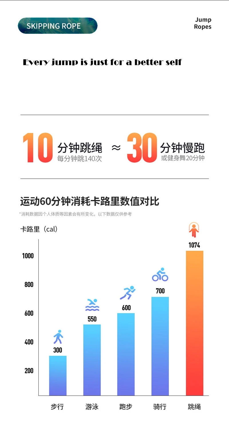 Description Picture 3 of itemCounting Jump Rope ball Steel PVC Skipping Rope Exercise Adjustable Cordless jump rope Fitness gym Training Home Sport Equipment