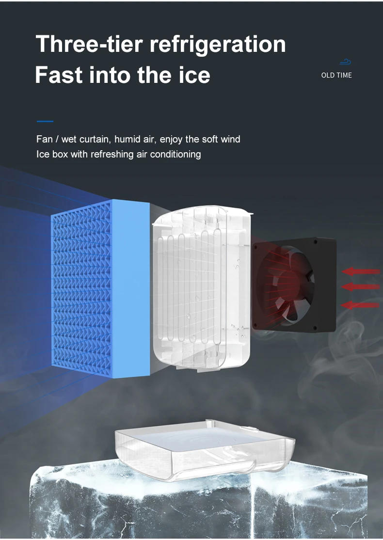 Description Picture 4 of itemPersonal Portable Air Cooling Fan Portable Table Mini Conditioning For Office