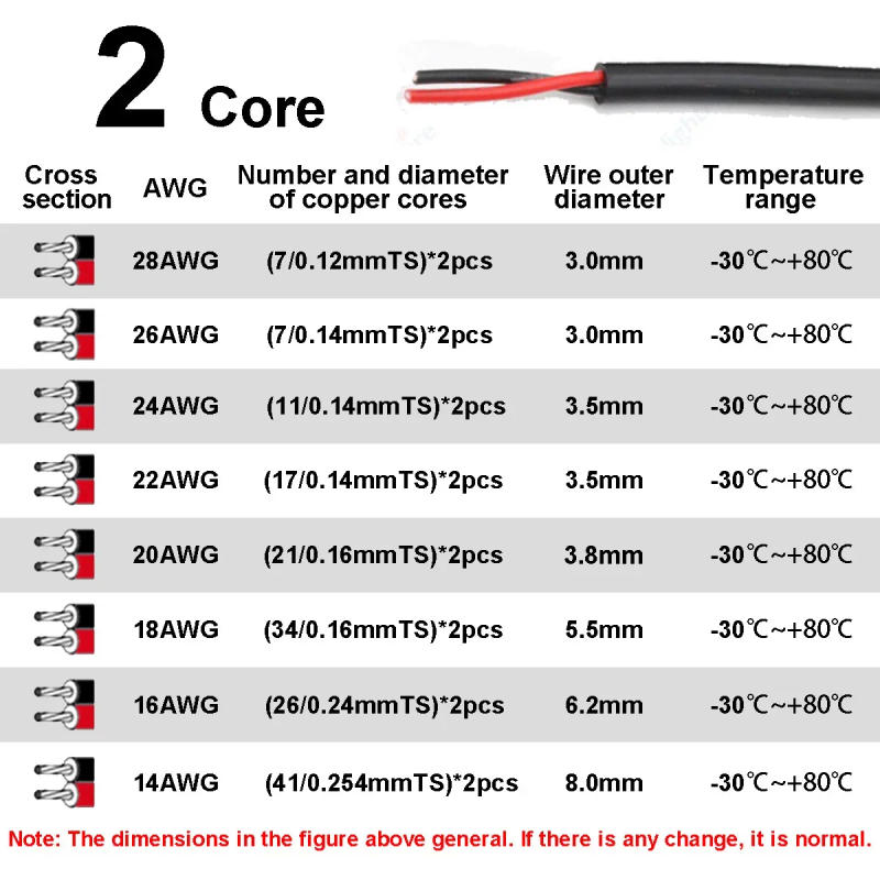 Description Picture 3 of itemLED Strip Extension Cable 28 26 24 22 20 18AWG Flexible Round Wire Connector Automotive Cable For Speakers Lamps Electronics