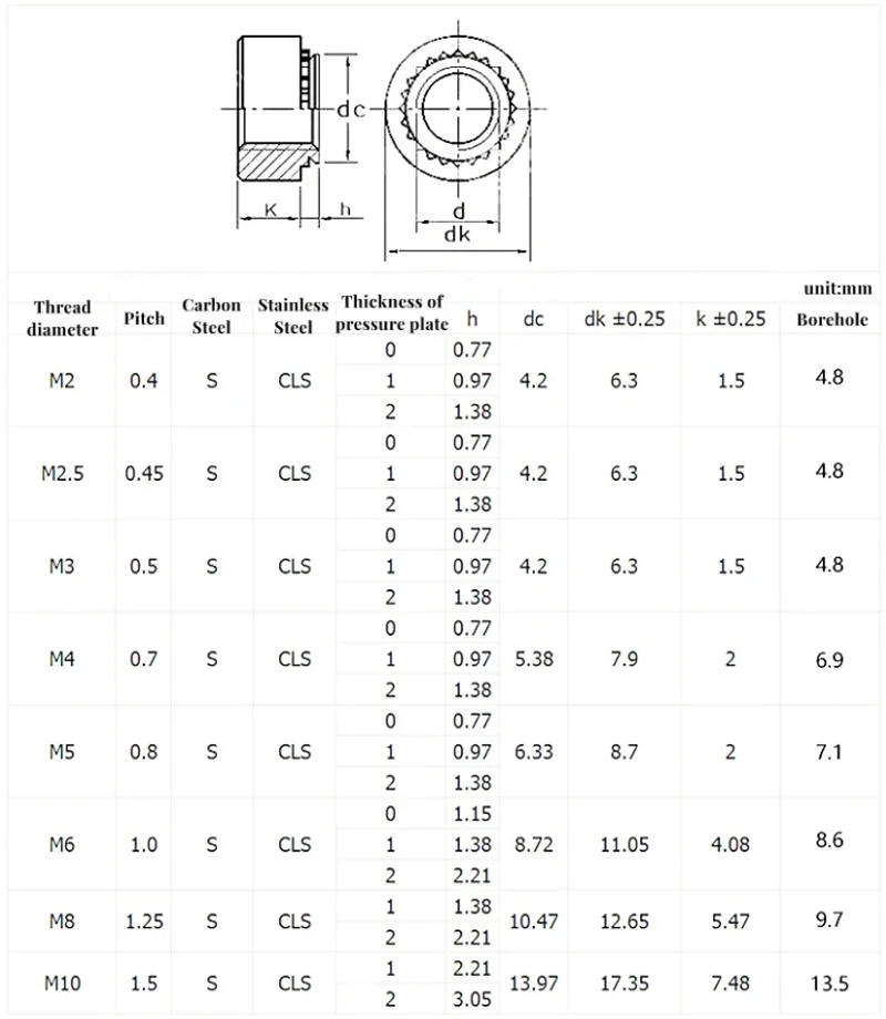 Description Picture 2 of itemM2 M2.5 M3 M4 M5 M6 M8 M10 Zinc Plated Carbon Steel Pressure Riveting Nut Self Clinching Nut Swage Nut Sert Press Nuts