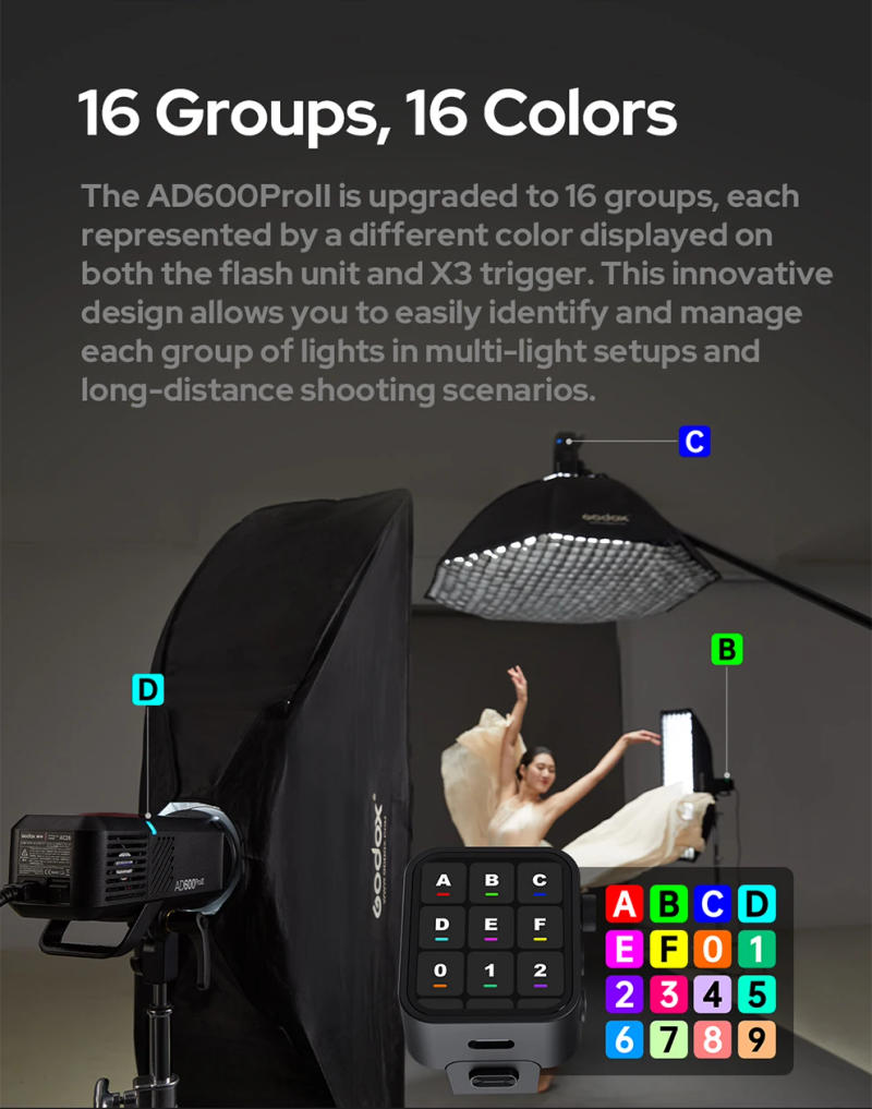 Description Picture 6 of itemGodox AD600PROII All-in-One Outdoor Flash 600W TTL HSS Built-in Li-on Battery 2.4G Wireless X System Strobe Light for Camera