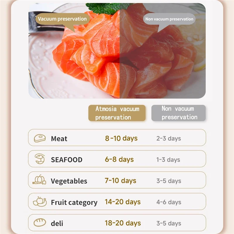 Description Picture 5 of itemB64B-Compact Vacuum Sealer Rechargeable Vacuum Sealer Comes With Mesh And Ziplock Bags