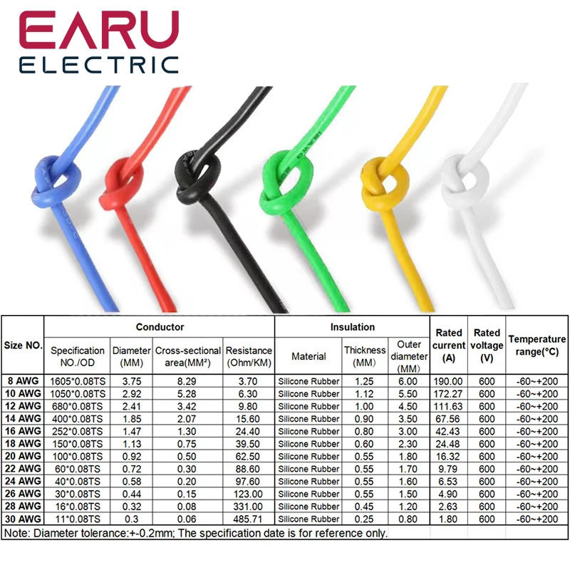 Description Picture 3 of item5Meters/Lot Heat-resistant Soft Electrical Silicone Wire Cable 8 10 12 14 16 18 20 22 24 26 28 30 AWG 5M 6 Color Red Black Blue