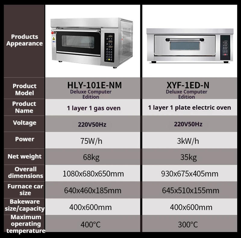 Description Picture 6 of itemCommercial oven 1 tray large commercial large capacity egg tart pastry bakery electric oven baking gas oven