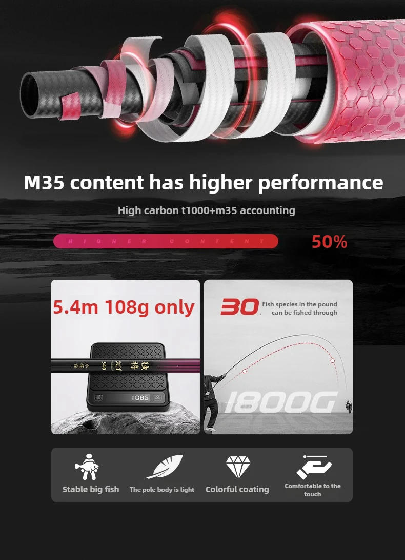 Description Picture 5 of item2.7m-7.2m Hand Fishing Rod Super Light Hard Carbon Fiber 4H Carp Telescopic Fishing Pole River Lake Stream Rod Wild Fishing