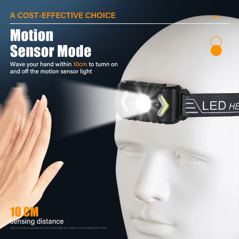 Description Picture 2 of itemMini Intelligent Induction LED Headlamp Built-in Battery Type-C Rechargeable Outdoor Waterproof Camping Fishing Headlight