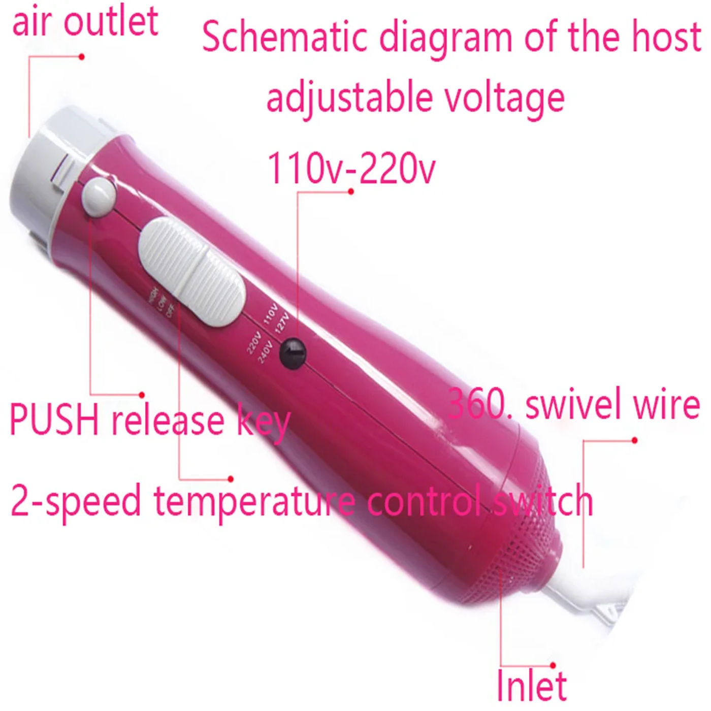 Description Picture 5 of itemNew 7 In 1 Multifunctional Hair Dryer Comb Straight Curl Dual-use Home Hair Styling Tool Set