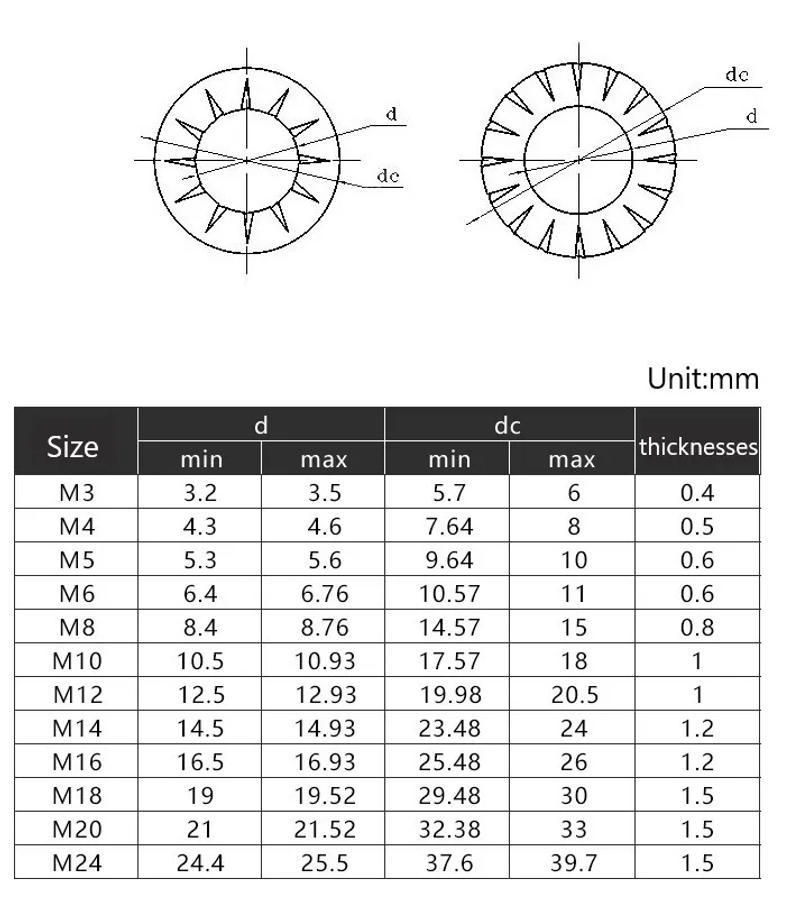Description Picture 2 of item304 Stainless Steel External Internal Toothed Serrated Lock Washer Gasket M3 M4 M5 M6 M8 M10 M12 M14 M16~M24 Non-slip Gasket