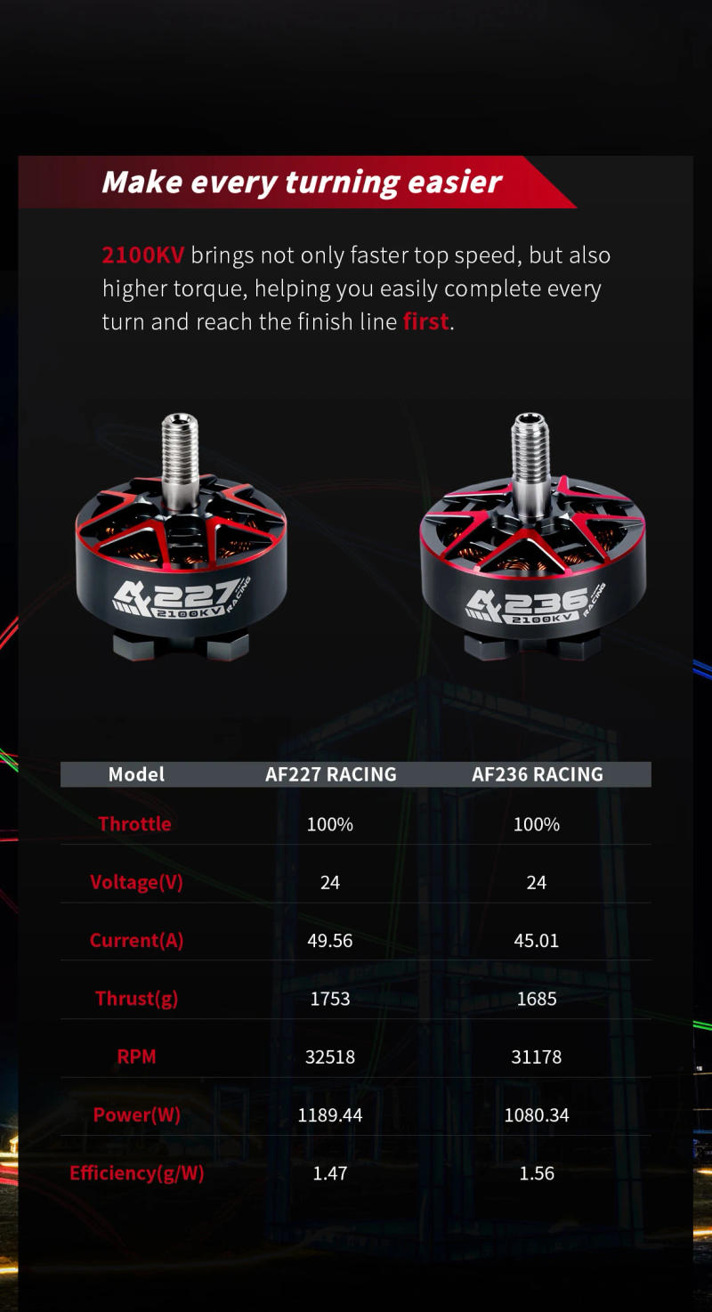 Description Picture 3 of itemAxisflying Racing AF227 Brushless Motor for FPV DIY Part