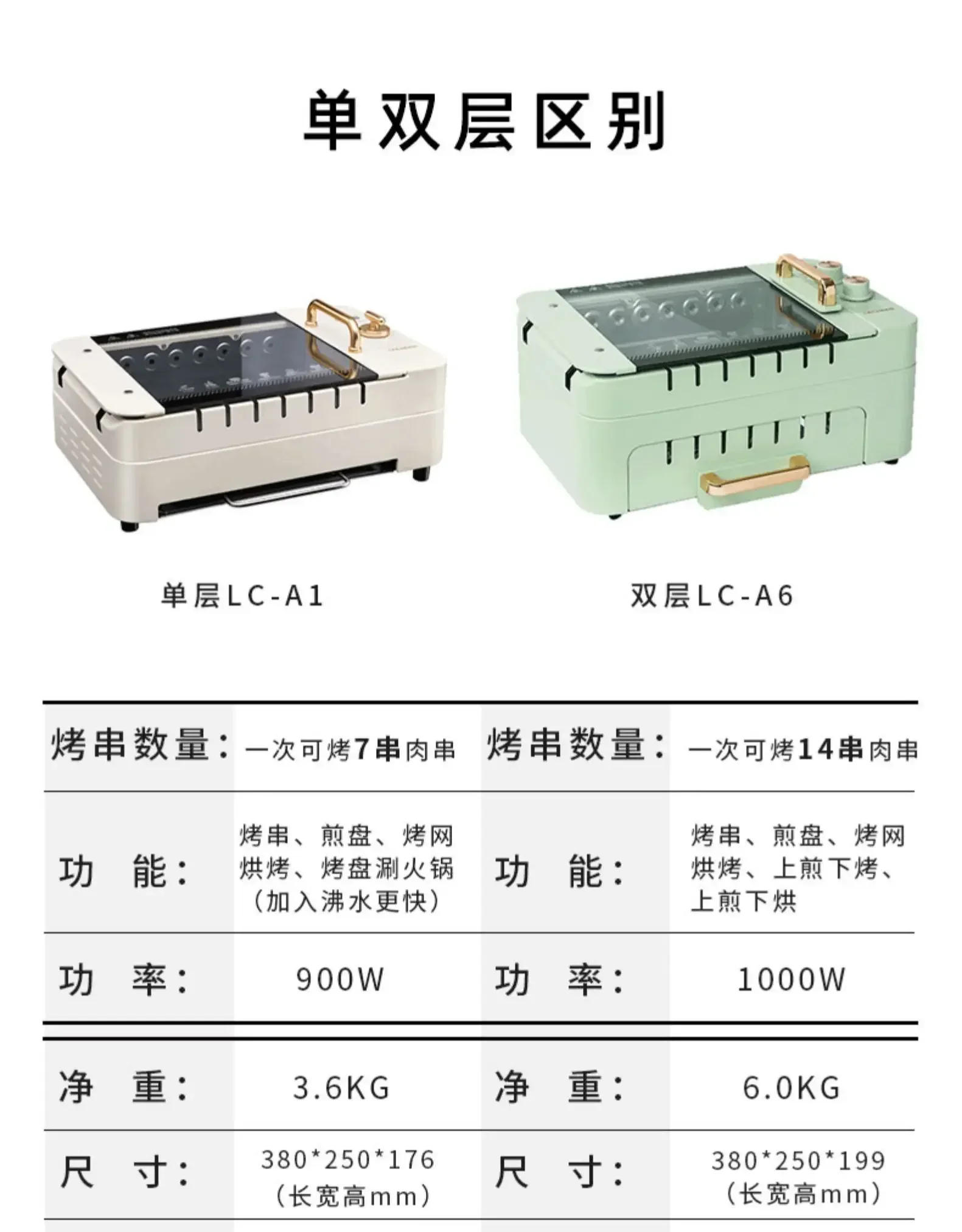 Description Picture 2 of item220V Barbecue Machine Smokeless Automatic Rotation Indoor Kebab Multi-function Skim Electric Barbecue Grill Smokeless Grill C