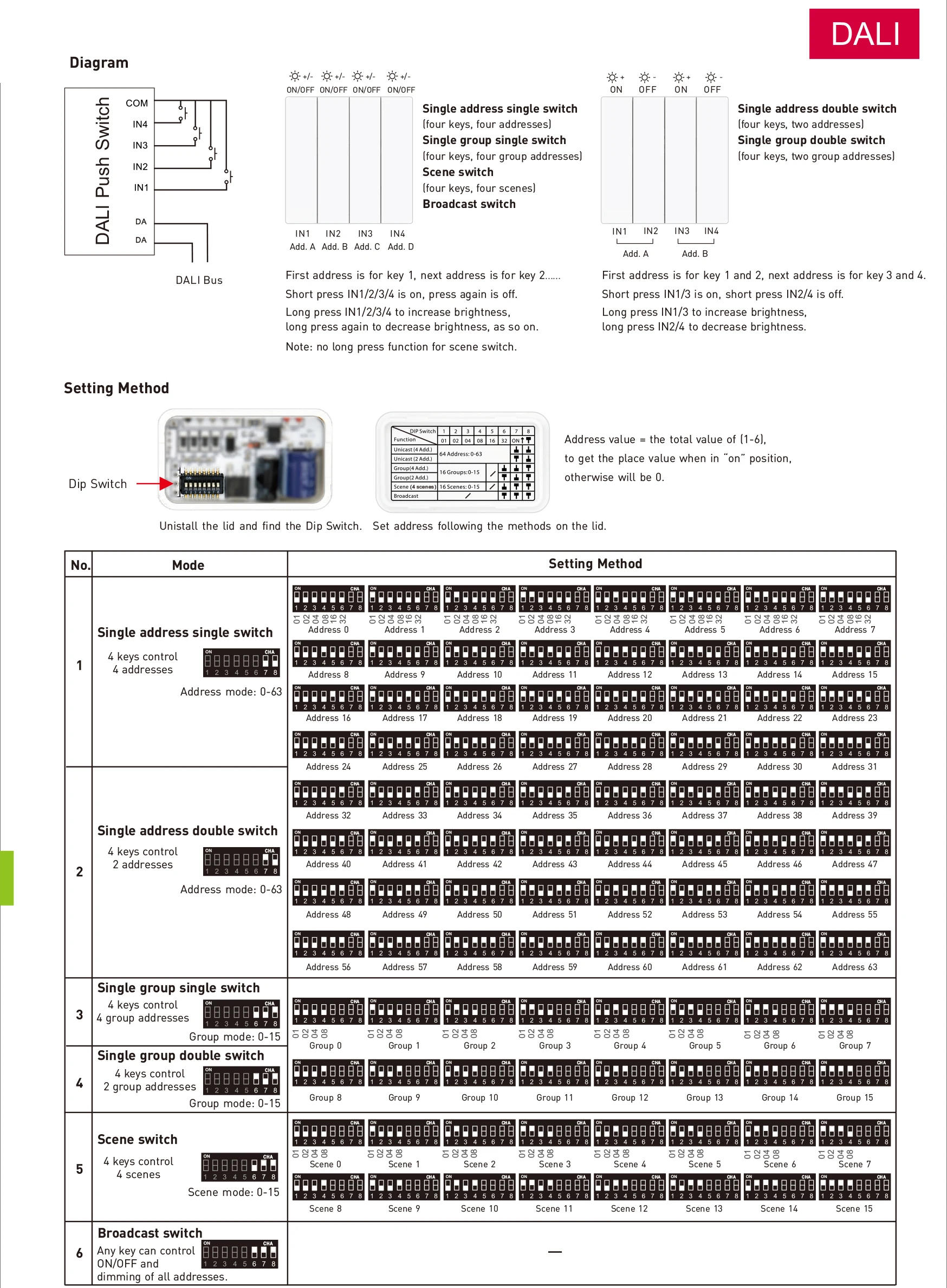 Description Picture 5 of itemDALI Touch Panel 86 style wall DIM CCT RGB RGBW Switch Controller Bus supply power;DALI Double Group Push Switch for LED Light