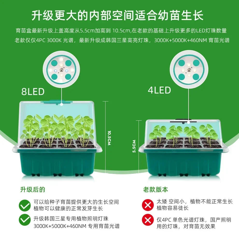Description Picture 4 of itemPhytolamp for Indoor Plant Full Spectrum Seed Starter Trays with LED Grow Light 12 Holes Per Tray Greenhouse Garden Growing Lamp