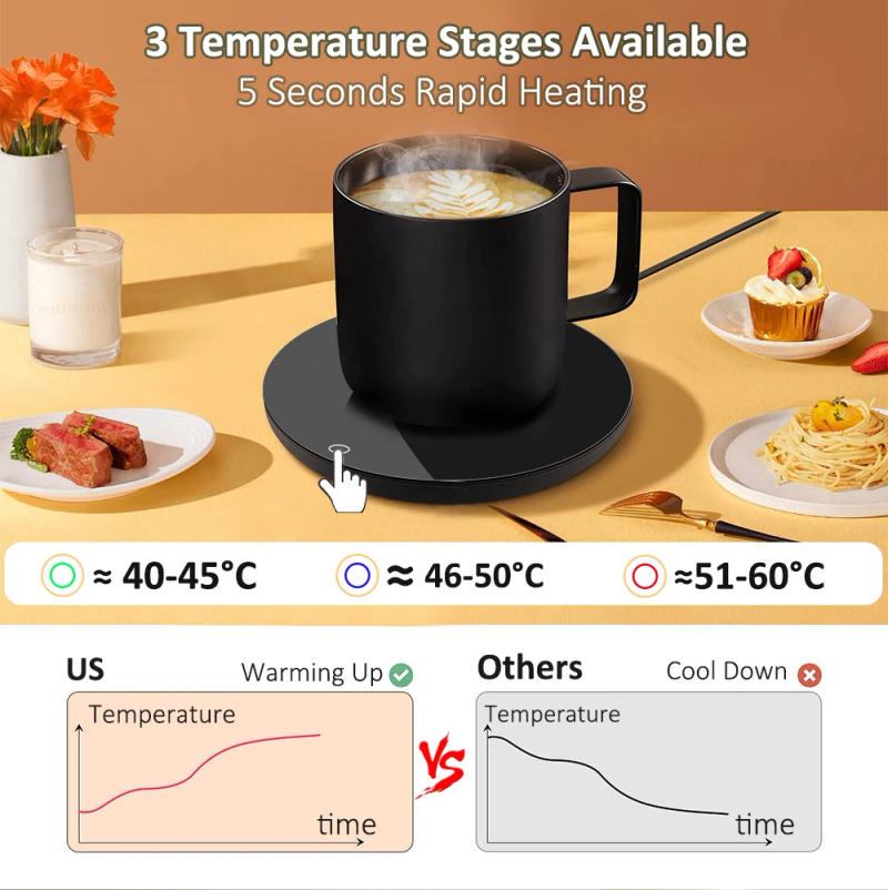 Description Picture 4 of itemCoffee Cup Heater Mug Warmer USB Heating Pad Electic Milk Tea Water Thermostatic Coasters Cup Warmer For Home Office Desk DC 5V