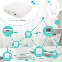 Bluetooth-compatible Mesh Gateway SIG Mesh Hub Suports Smart Life App Control Smart Home Gateway Bluetooth-compatible App