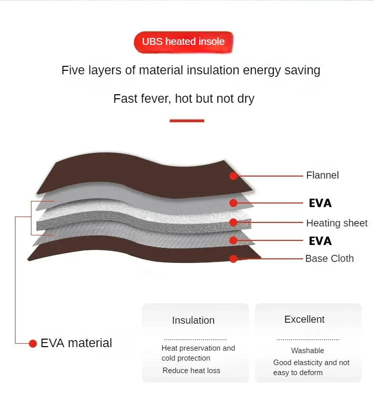Description Picture 4 of item1Pair Insoles Electric Heated Shoe Insoles Warm Socks Feet Heater USB Foot Winter Warmer Mh56 Outdoor Camping Hiking Accessories