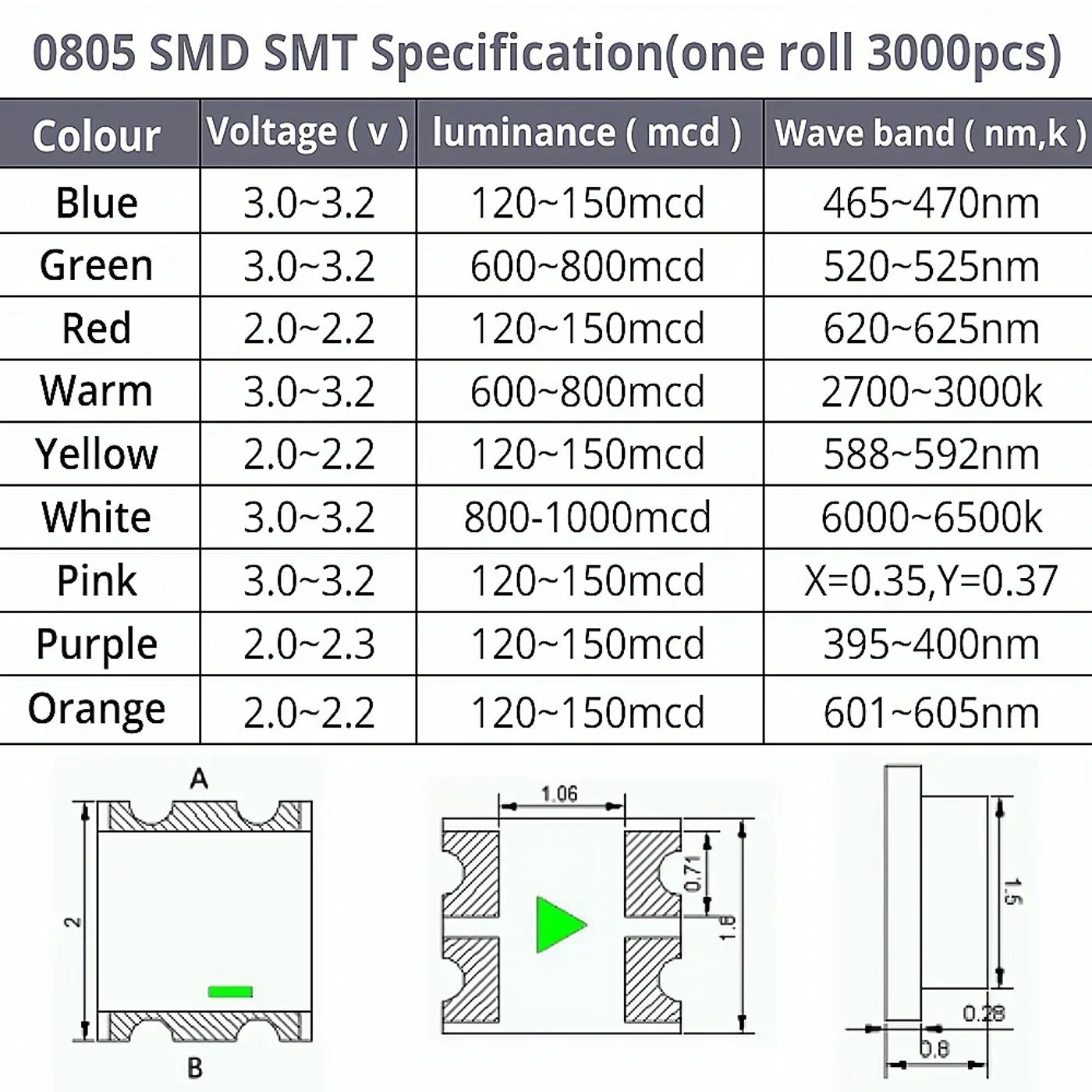 Slide 9601f396d24a45229190f5a0c8afab4f
