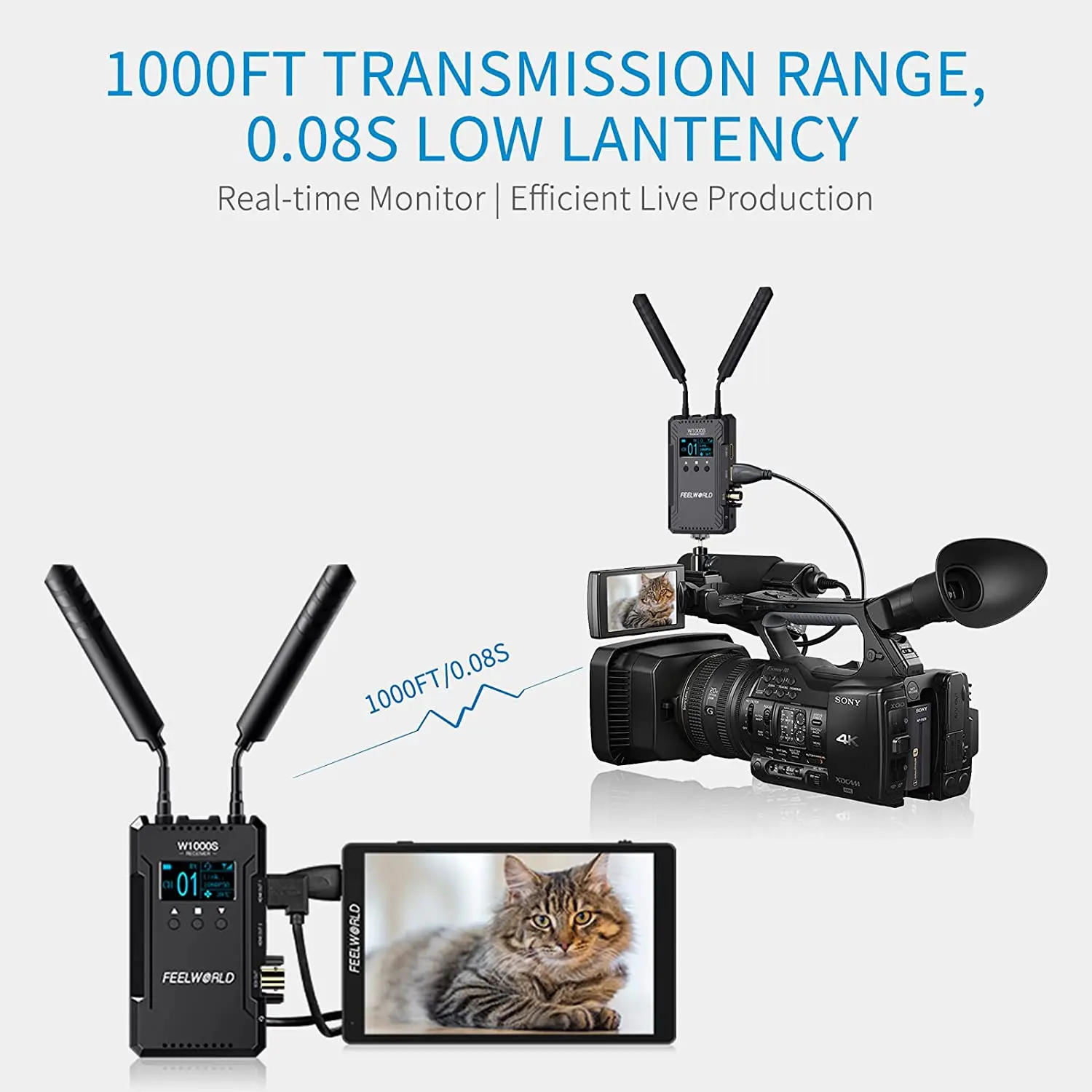 Description Picture 3 of itemFEELWORLD W1000S  1082P HD 1000FT Dual HDMI + SDI Input And Output Wireless Video Transmission System WIth Full Duplex
